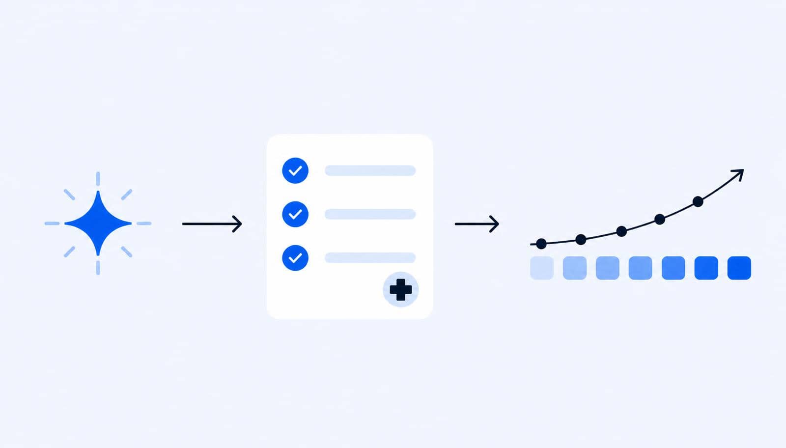 Checklist leading to a rising line chart above a row of progressively darker bars.