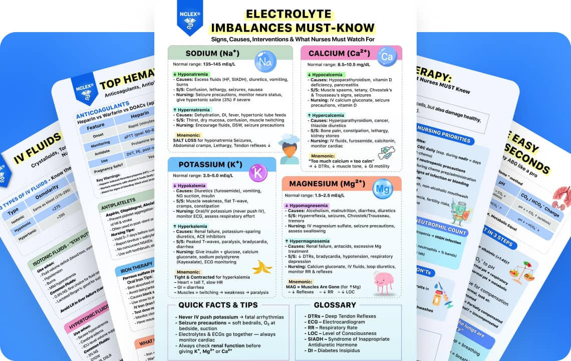 Collection of high-yield NCLEX-RN cheat sheets for exam preparation