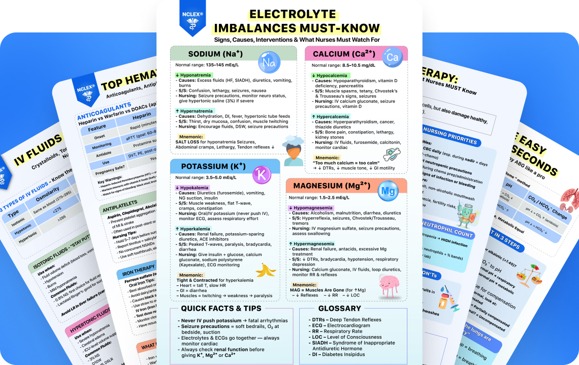 Collection of high-yield NCLEX-RN cheat sheets for exam preparation